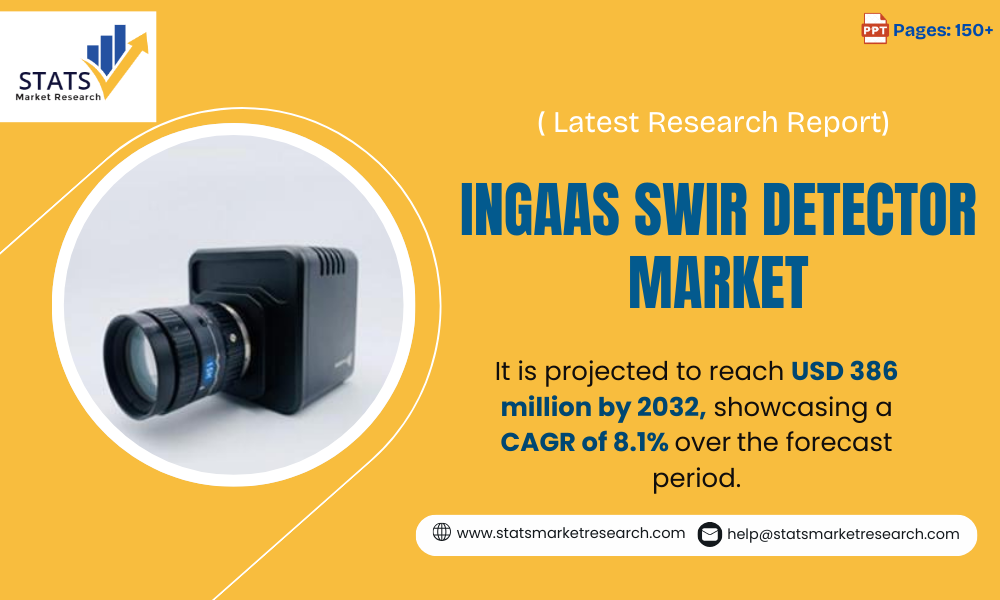 InGaAs SWIR Detector Market to Reach USD 386 Million by 2032, Growing ...