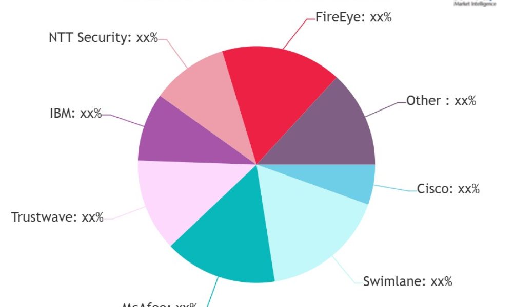 Incident Response Software
