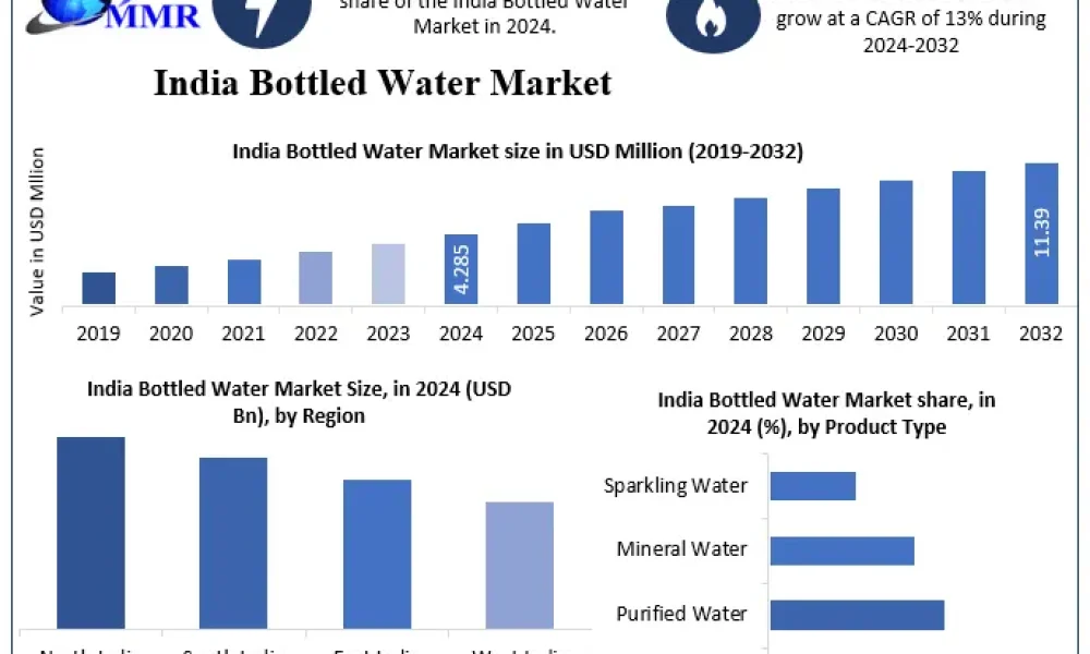 India-Bottled-Water-Market-Snapshot