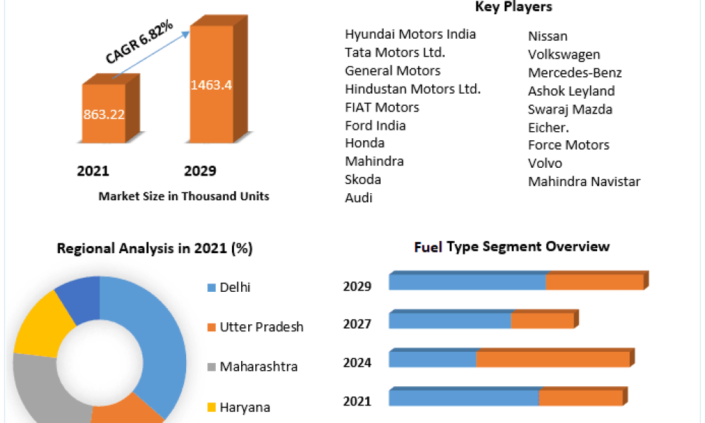 India-CNG-and-LPG-vehicle-Market-1