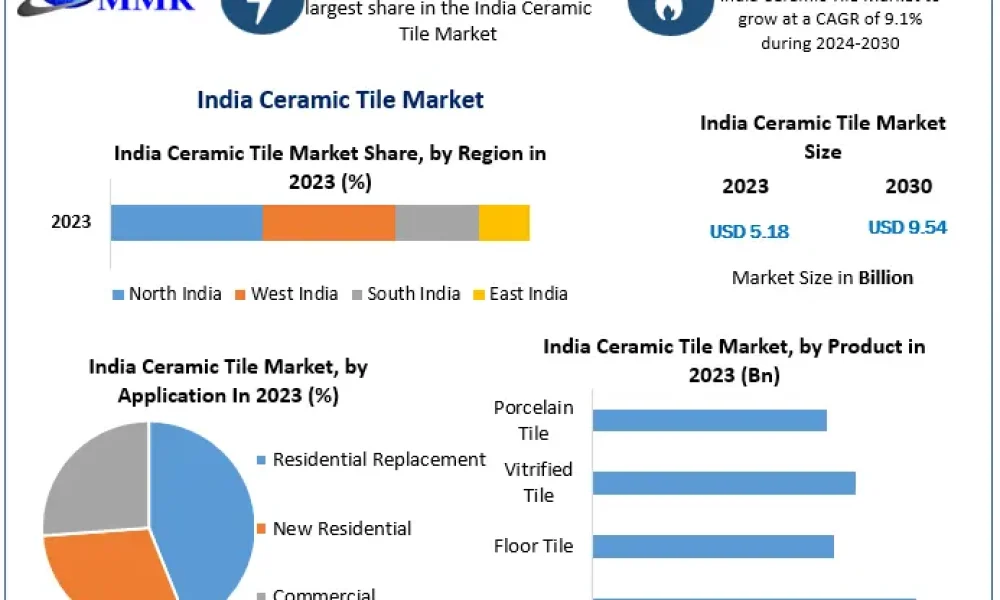 India-Ceramic-Tile-Market