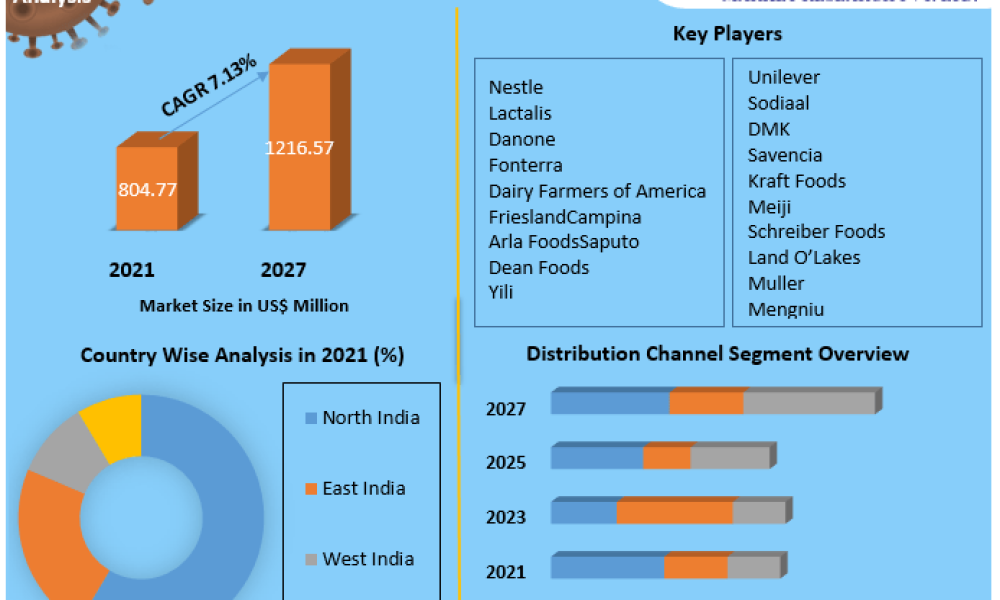 India-Dairy-Products-Market-1 (1)
