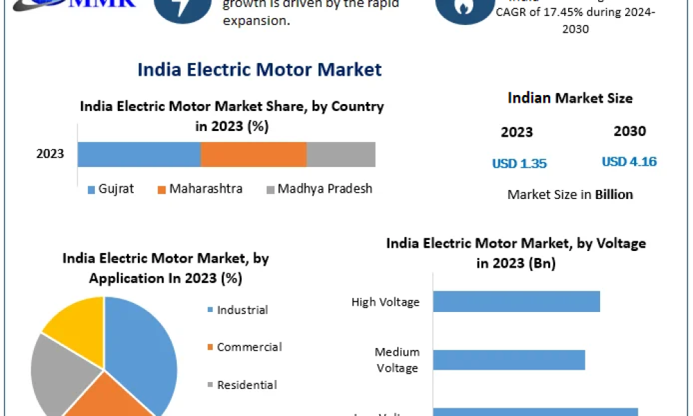 India-Electric-Motor-Market-2