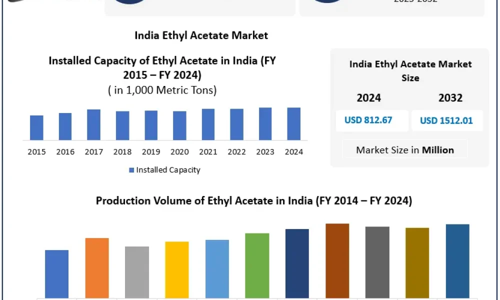 India-Ethyl-Acetate-Market