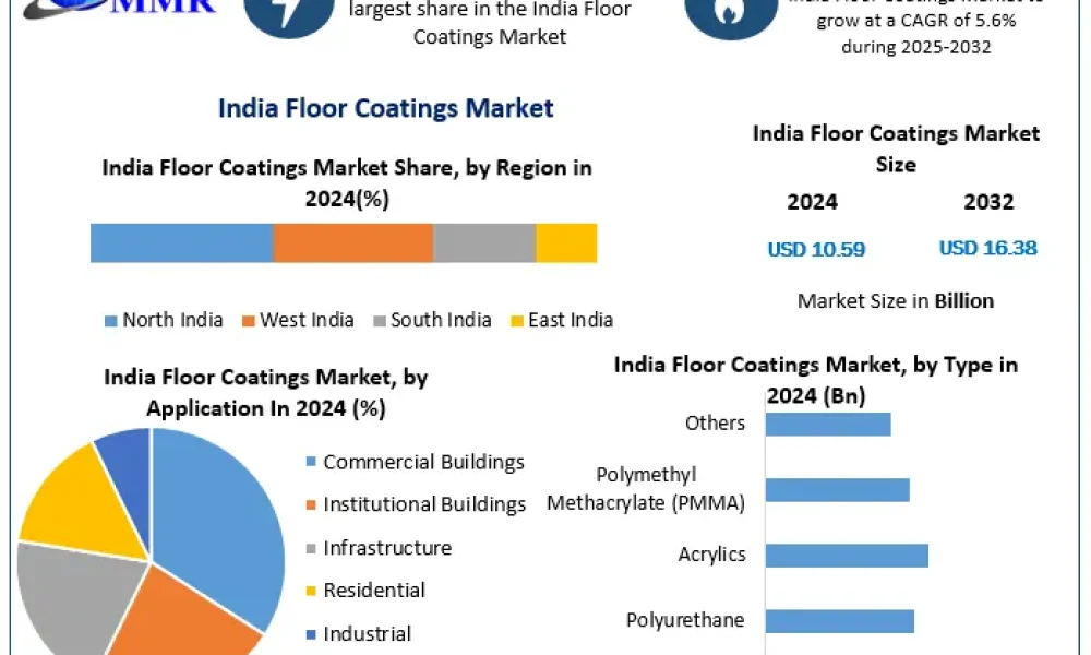 India-Floor-Coatings-Market-1 (1)