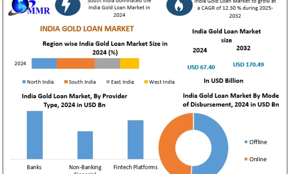 India-Gold-Loan-Market-Snapshot