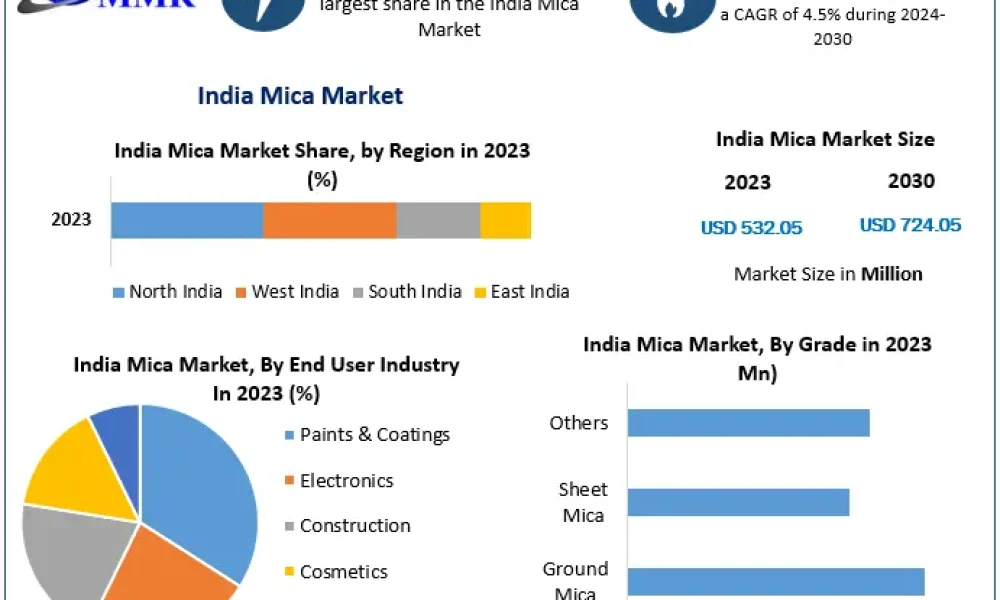 India-Mica-Market