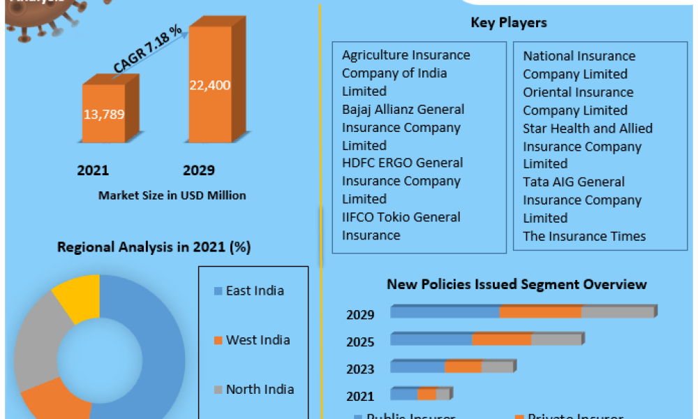 India-Non-Life-Insurance-Market-1
