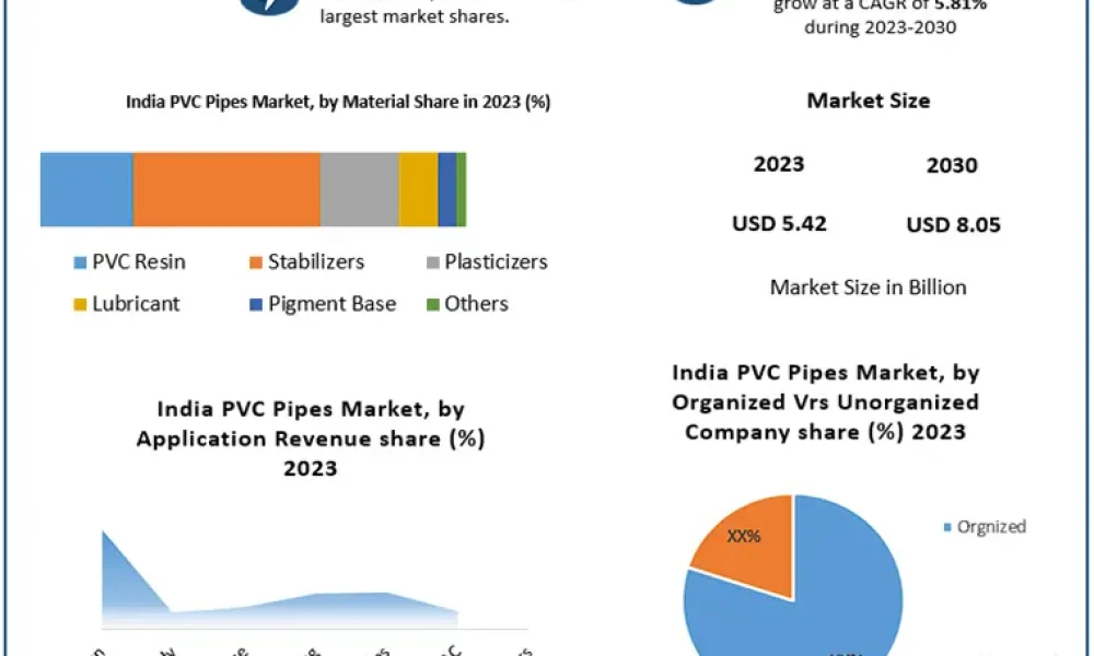 India-PVC-Pipes-Market1