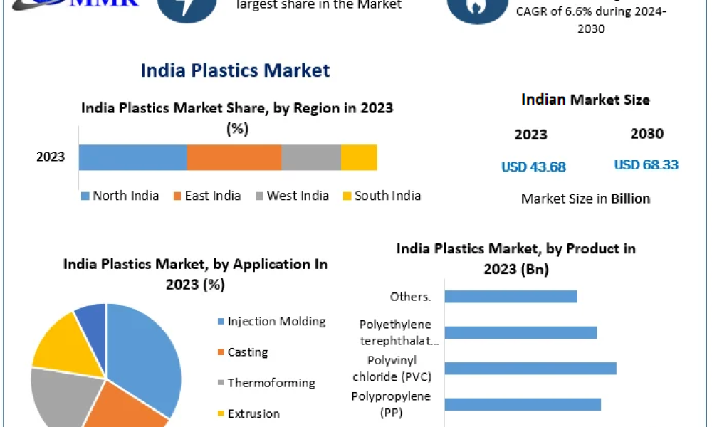 India-Plastics-Market-3 (2)