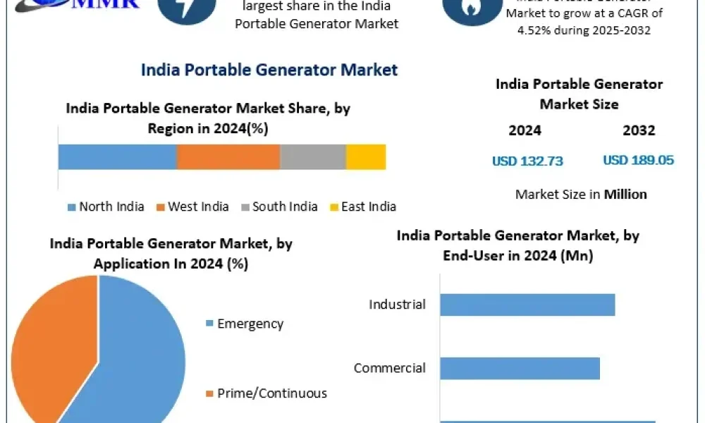 India-Portable-Generator-Market1