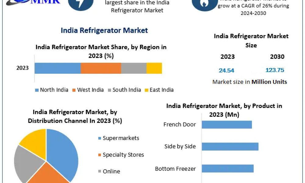 India-Refrigerator-Market-5
