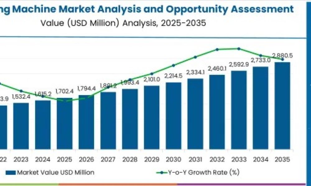 India Road Milling Machine Market