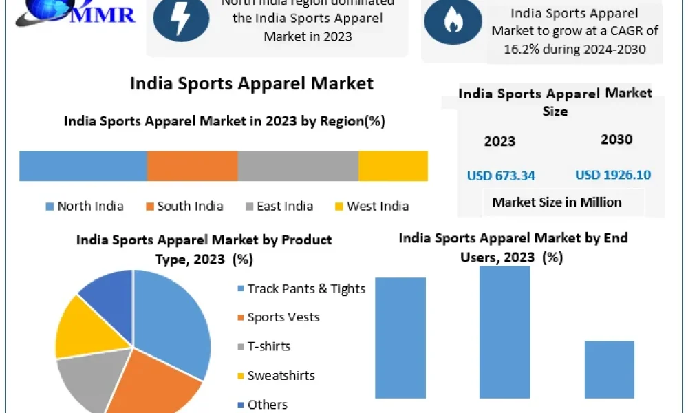 India-Sports-Apparel-Market-1