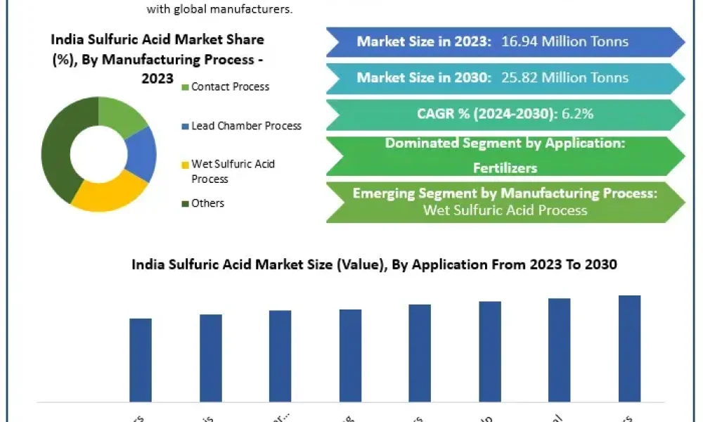 India-Sulfuric-Acid-Market-2