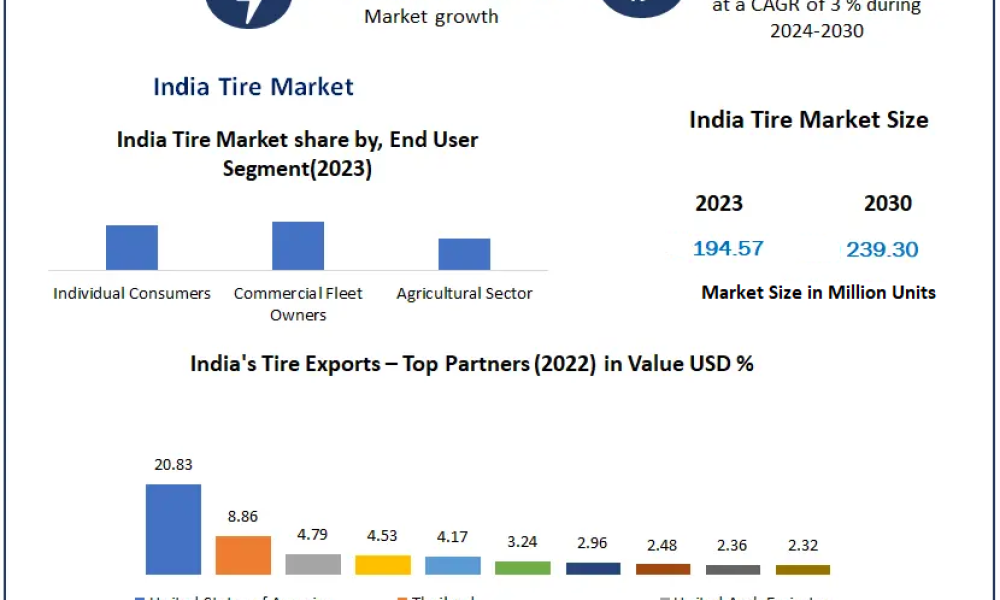 India-Tire-Market-1