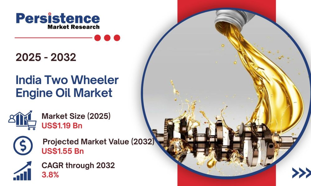 India Two Wheeler Engine Oil Market