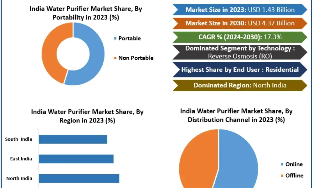 India-Water-Purifier-Market-1