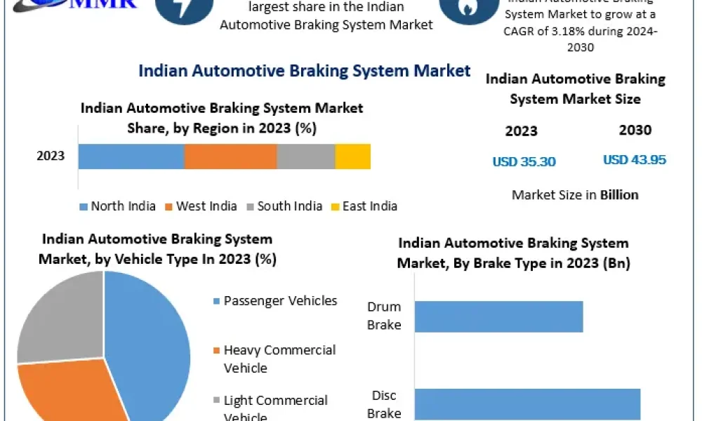 Indian-Automotive-Braking-System-Market