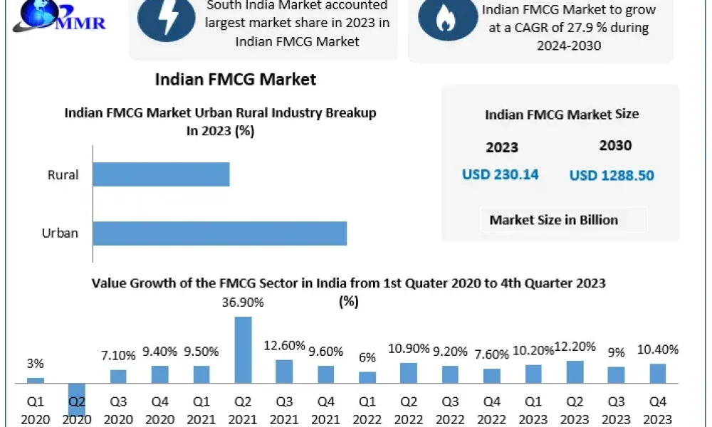 Indian-FMCG-Market-2