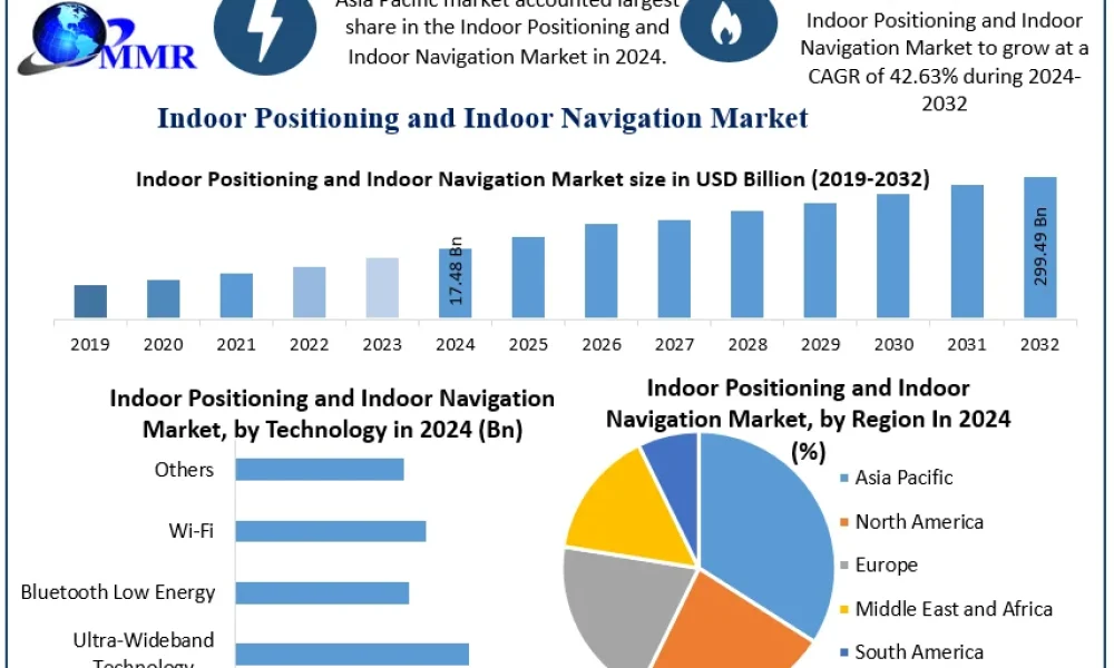 Indoor-Positioning-and-Indoor-Navigation-Market-Snapshot
