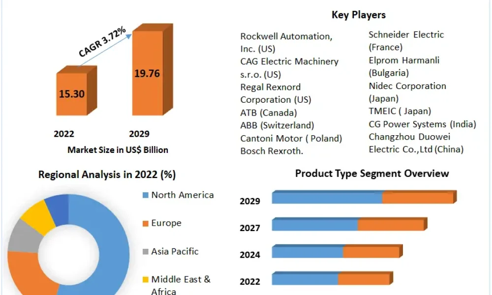Induction-Motor-Market