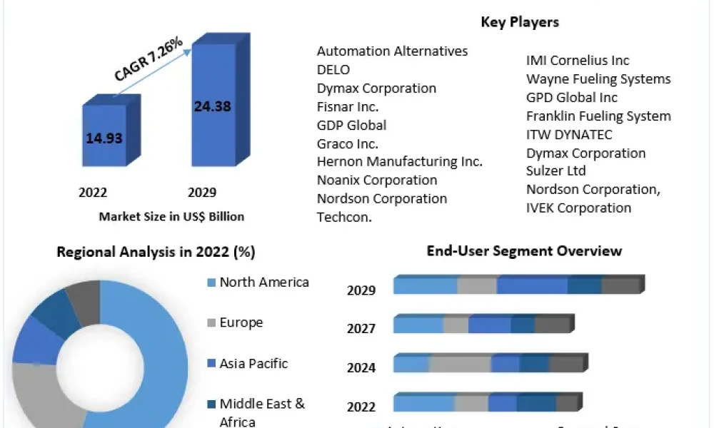 Industrial-Dispensing-System-and-Equipment-Market-1