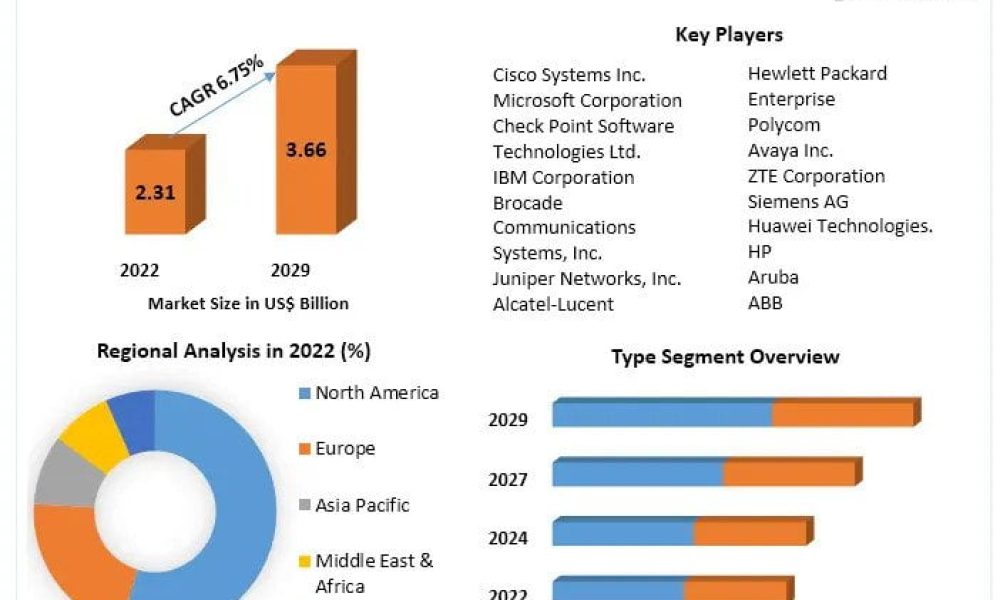 Industrial Switch Market Segmentation & Analysis