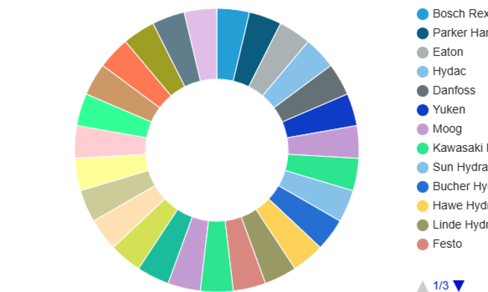 Industrial Fluid Power Equipment Market