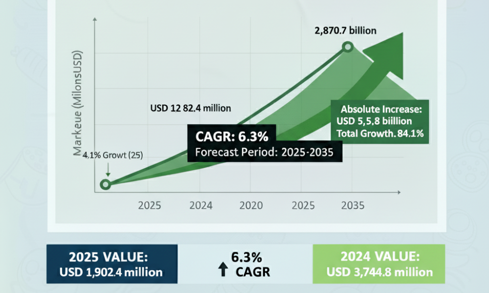 Industrial Noise Control Market