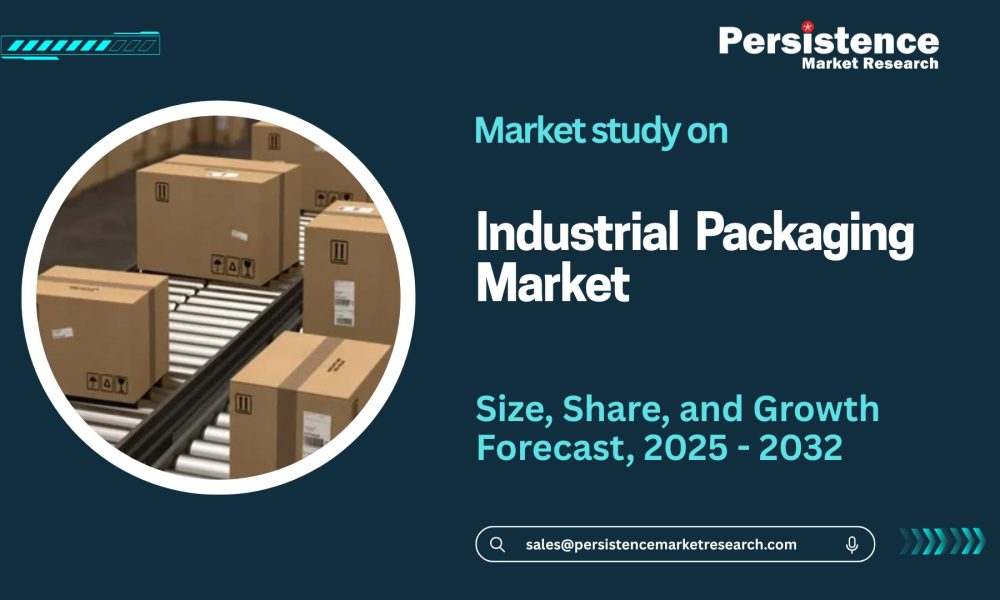 Industrial Packaging Market