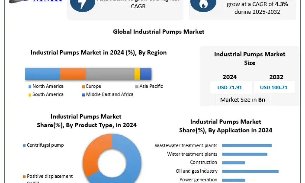 Industrial-Pumps-Market