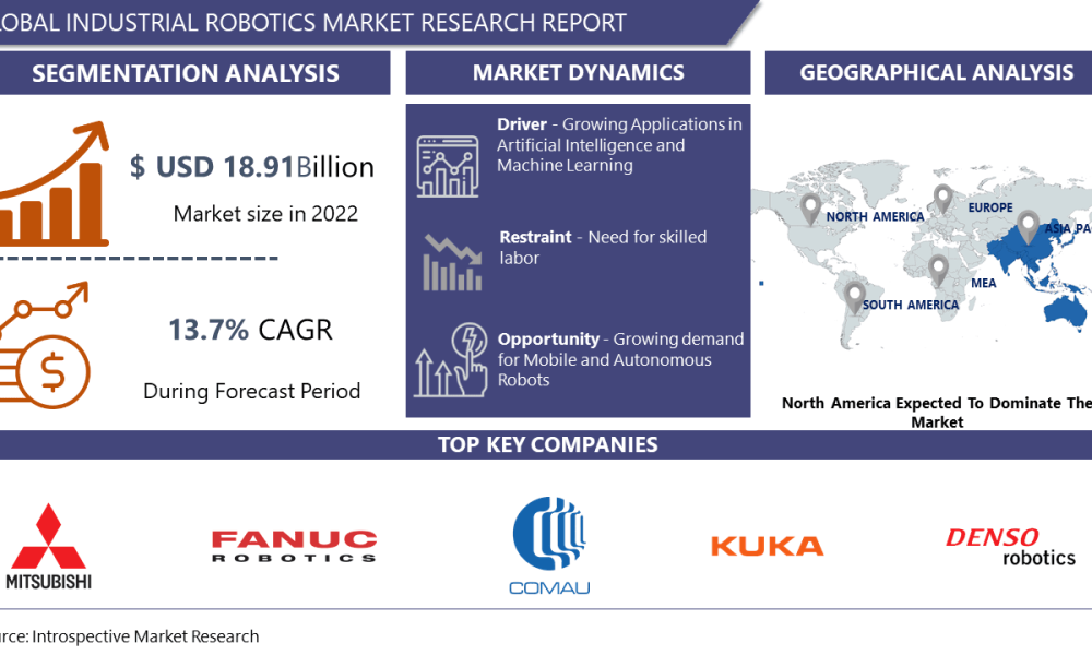 Industrial Robotics Market: USD 60.05 billion by 2030 and Expected to ...