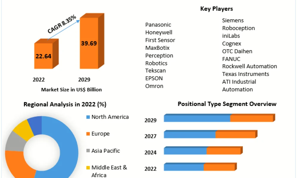Industrial Sensors Market