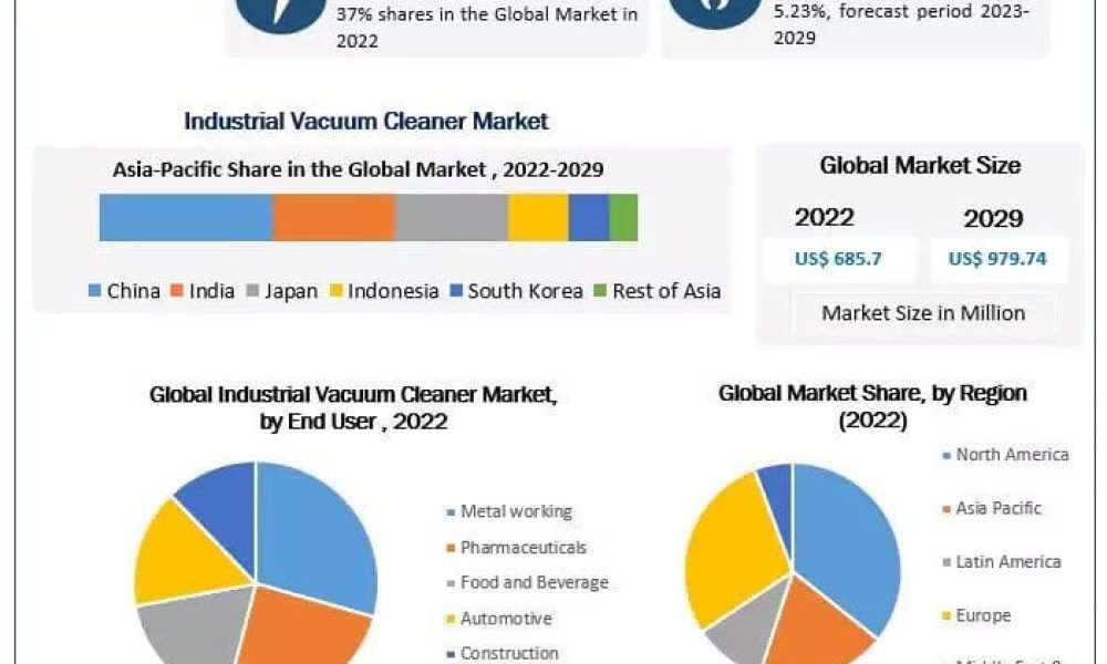 Industrial Vacuum Cleaner Market
