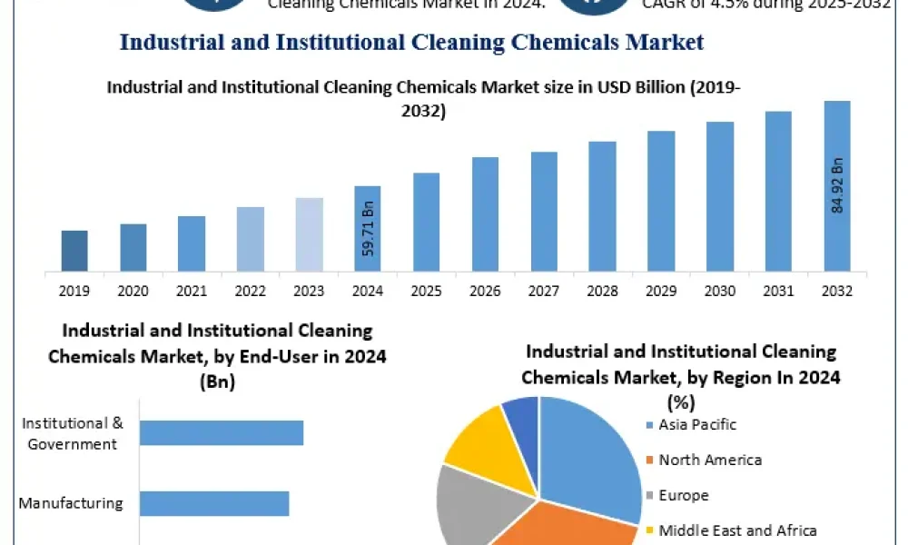 Industrial-and-Institutional-Cleaning-Chemicals-Market-1