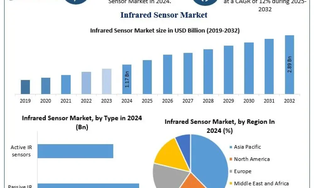 Infrared-Sensor-Market-1