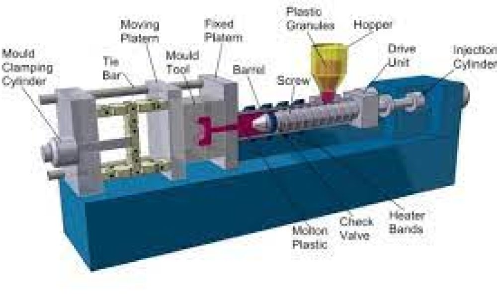 Injection Molding Machine Market