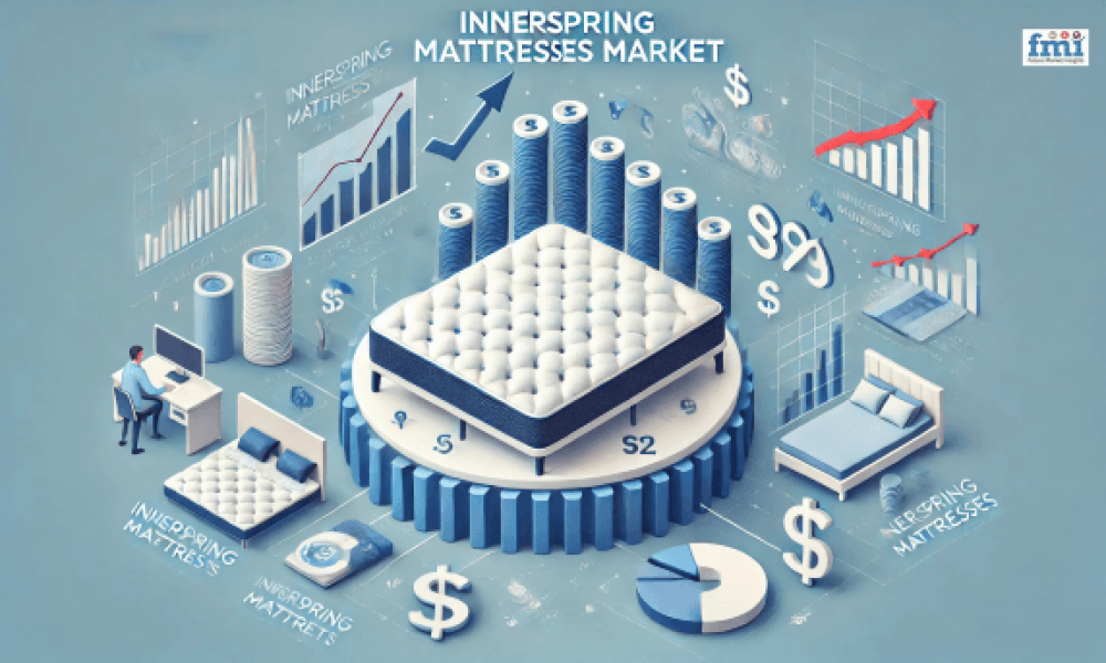 Innerspring Mattresses Market