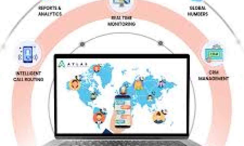 Insights on Global Inbound Call Tracking Software Market