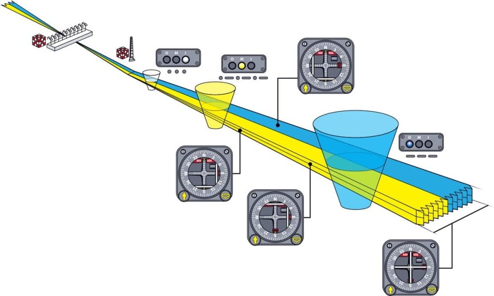 Instrument Landing System Market