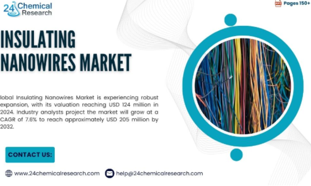 Insulating Nanowires Market