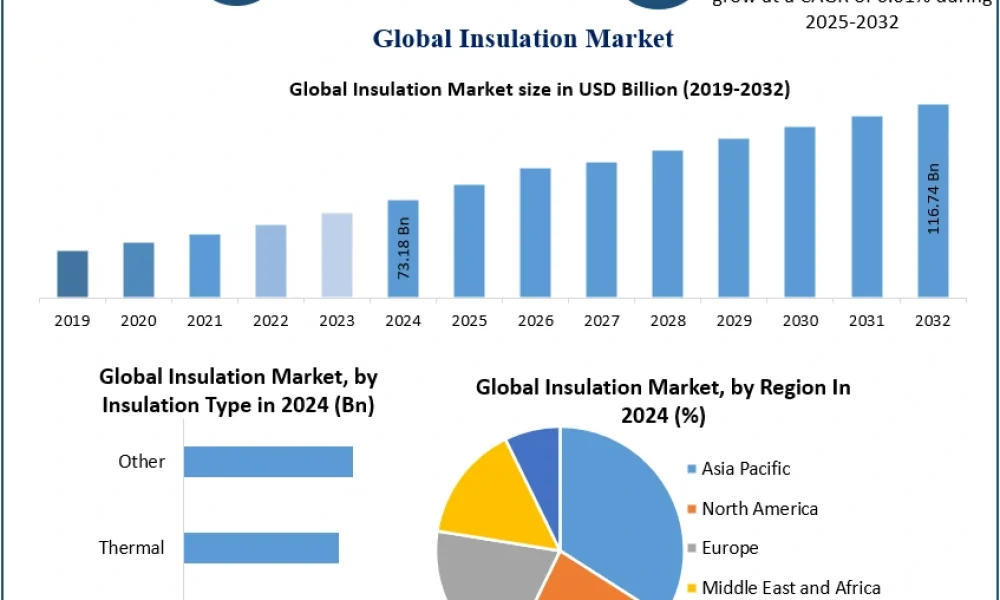 Insulation-Market-3