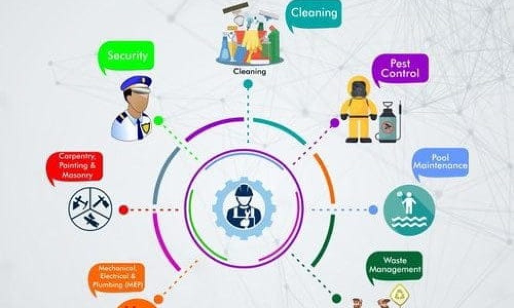 Integrated Facility Service Market