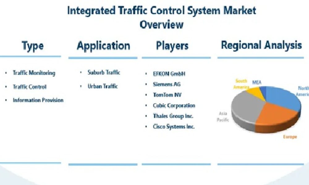 Integrated Traffic Control System (ITCS) Market