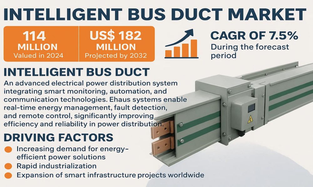 Intelligent Bus Duct Market: Technological Advancements, Strategic ...