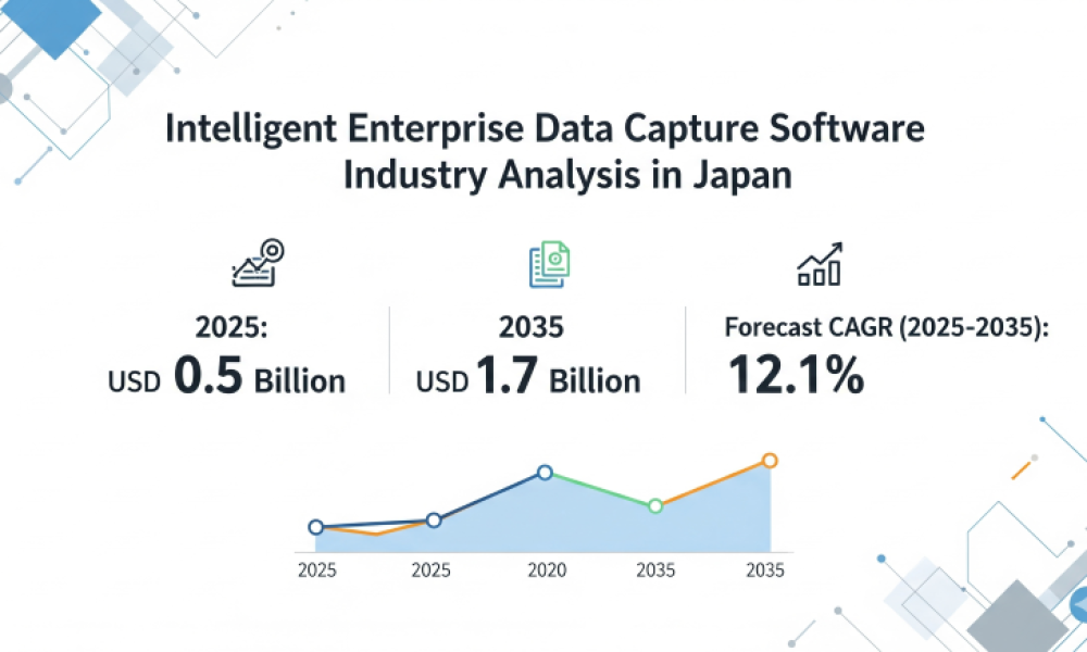 Intelligent Enterprise Data Capture Software Industry Analysis in Japan