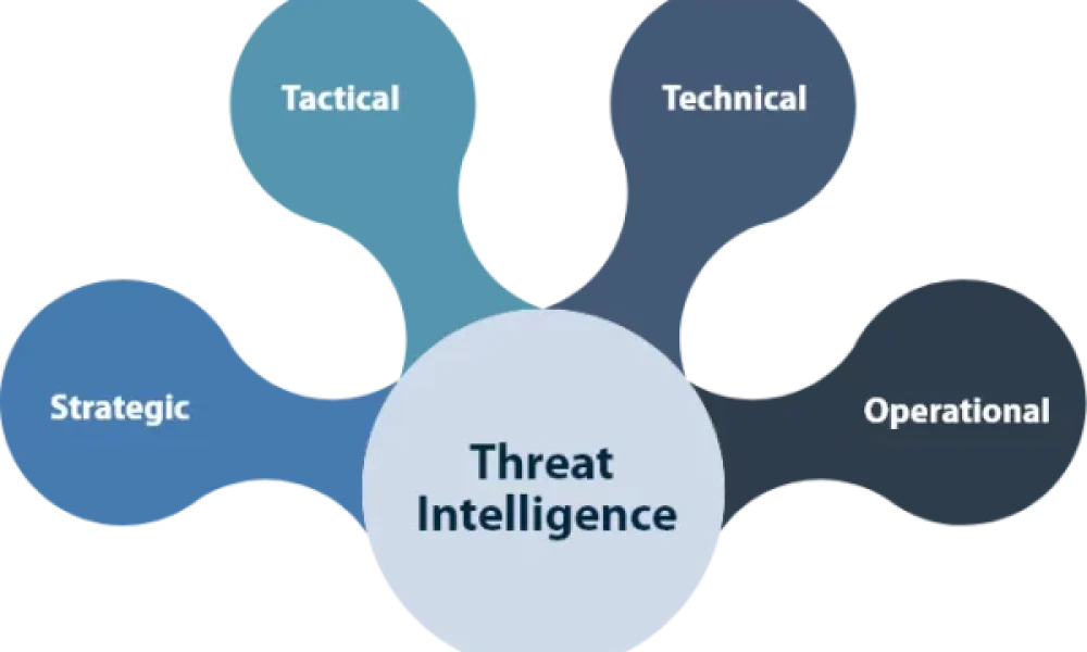 Intelligent Threat Security Market