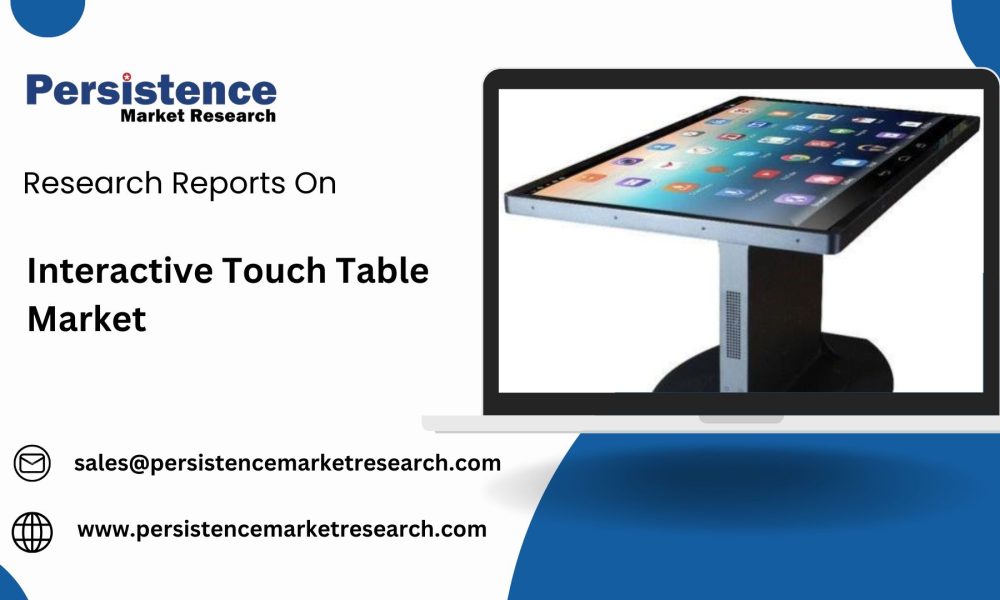 Interactive Touch Table Market (1)