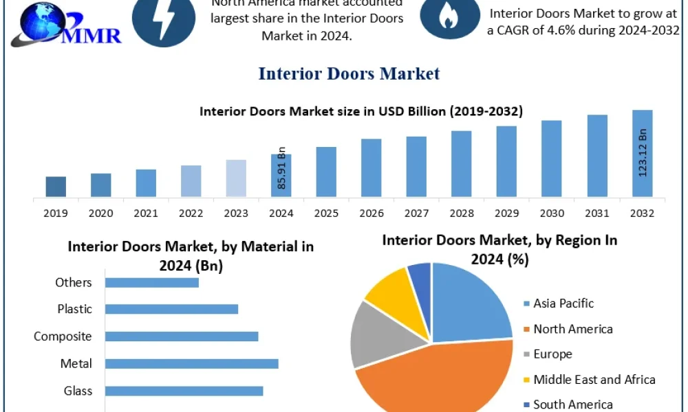 Interior-Doors-Market-Snapshot
